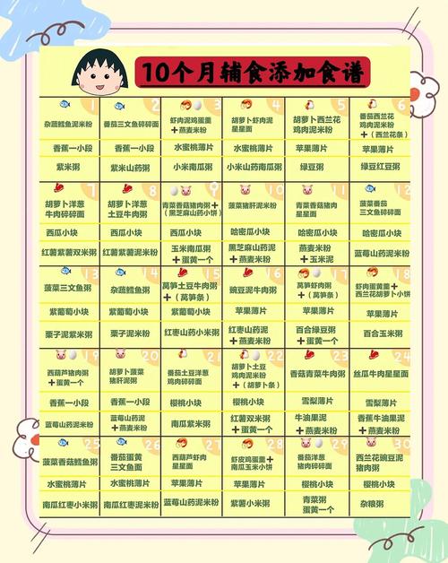 金昌代生咨询机构:宝宝10个月辅食